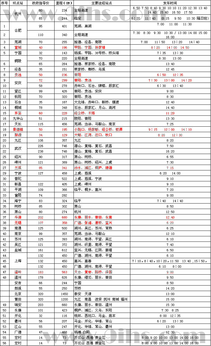 背包族之遍游黄山攻略1