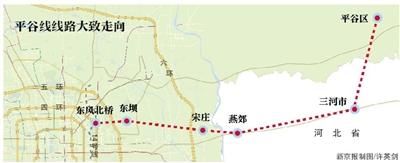 北京平谷线最新消息