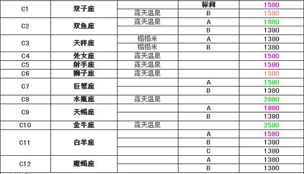 宁海森林温泉特色小木屋体验+前童古镇免门票方法3
