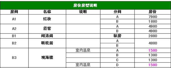 宁海森林温泉特色小木屋体验+前童古镇免门票方法2