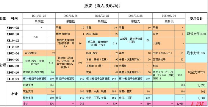 梦回长安.长安梦（5天4夜暴走西安）8