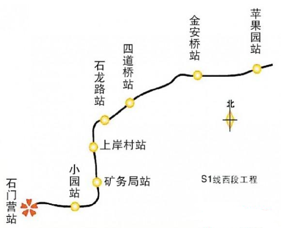 北京s1线路线图