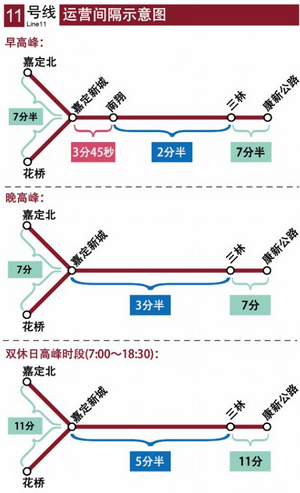 上海三条地铁新延伸段12月19日试运营