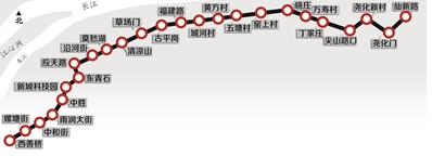 南京地铁7号线线路走向图