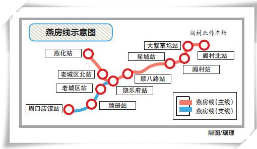 北京地铁燕房线最新消息 北京地铁燕房线最新消息